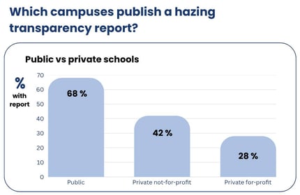 Public vs private (1)