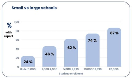 School size (2)