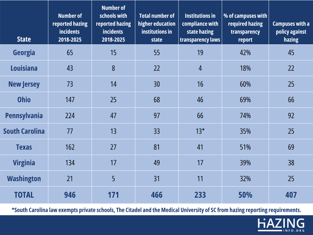 State of hazing in America (1)
