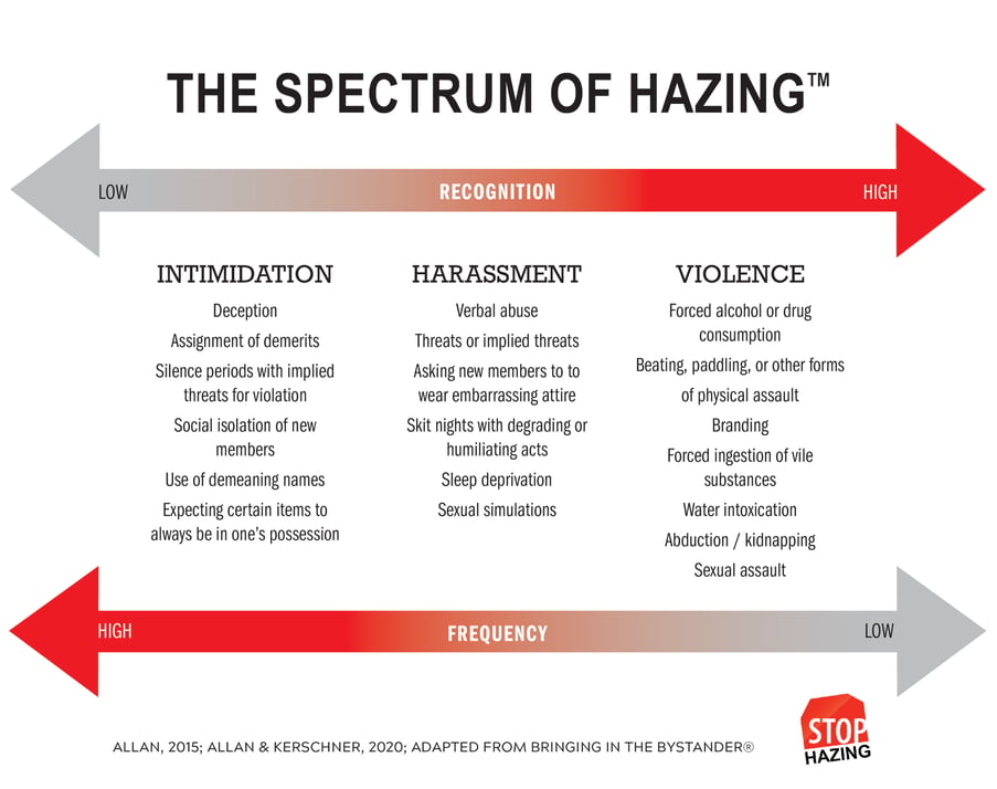 StopHazing_SpectrumHazing_June2023 (1)